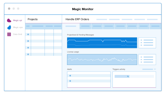 Kelola & Monitor
